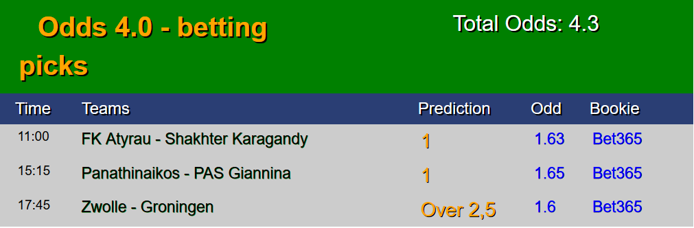 Sure match prediction weekend fixed matches